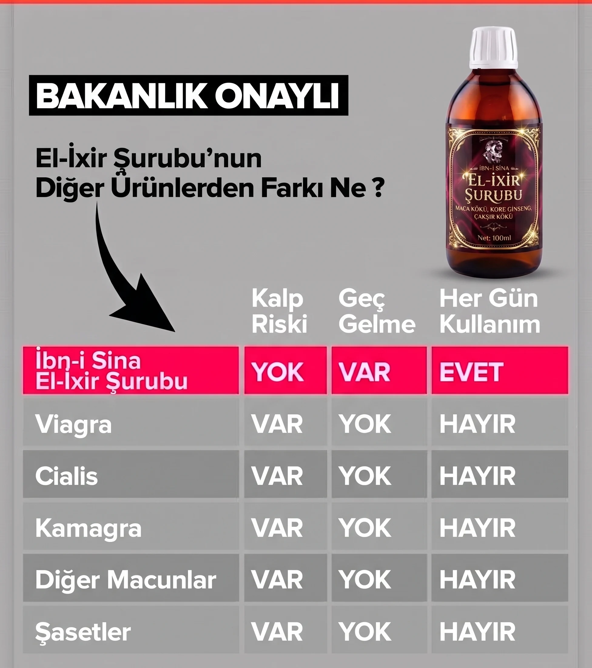 İbn-i Sina Elixir Şurup Resmi Satış Portalı