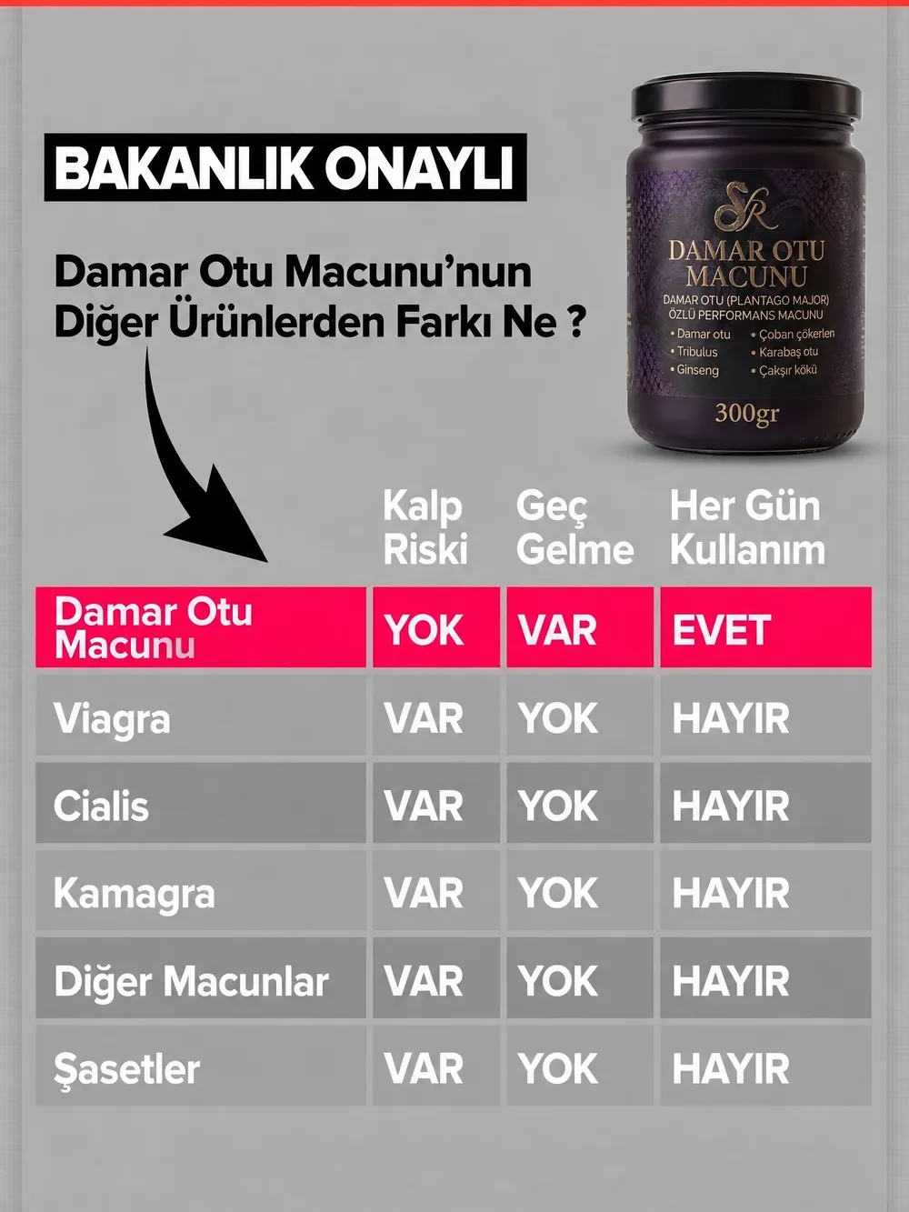 Damar Otu Macunu - Damar Otu Macunu Resmi Satış Portalı